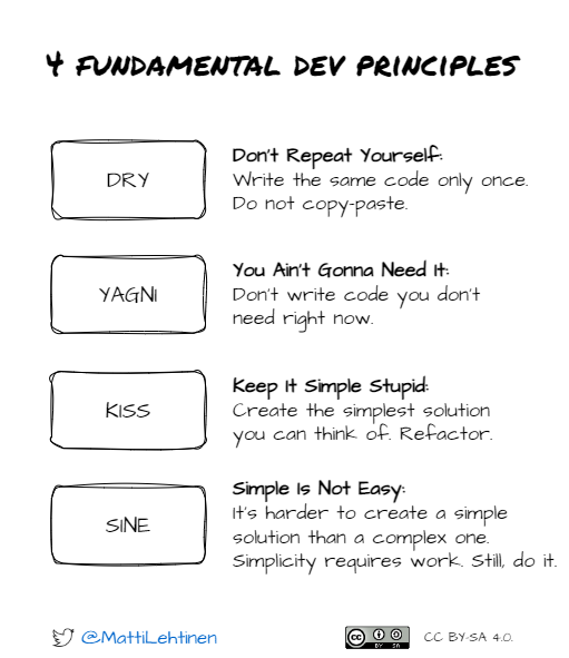 4 fundamental dev principles: DRY, YAGNI, KISS, SINE