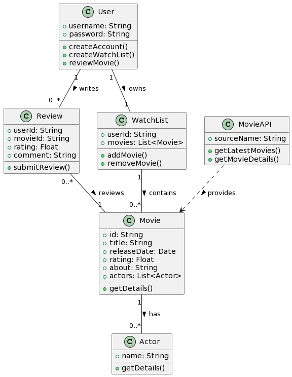 How to Automatically Create UML Class Diagrams from Requirements Using ...